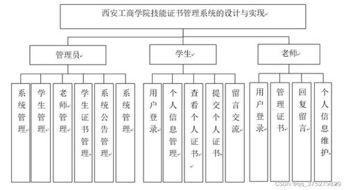 學院技能證書管理系統(tǒng)的設計與實現及生物質能資源數據庫信息系統(tǒng)平臺