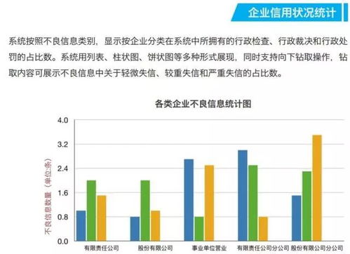 能源行業(yè)信用信息平臺與信用能源網站及生物質能資源數據庫信息系統(tǒng)平臺功能詳解