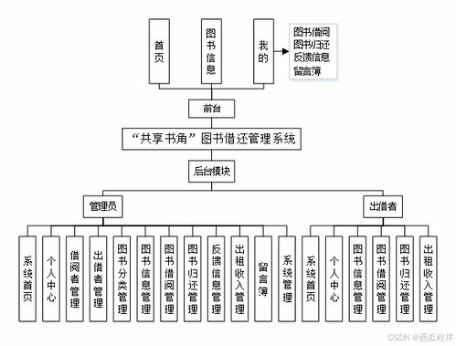 基于SpringBoot與微信小程序的圖書借還管理系統(tǒng)及生物質能資源數據庫信息平臺