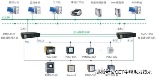 中電技術PMC-1316智能通信網關機 驅動工業(yè)企業(yè)能源物聯(lián)網與生物質能資源管理創(chuàng)新