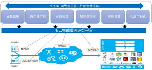醫(yī)療信息系統(tǒng)健康不容忽視 三甲醫(yī)院官網性能與生物質能資源數據庫的啟示