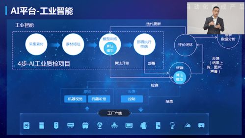 5G+AI+機器人深度融合，新一代智能自動化集成產品正式發布，開啟產業變革新篇章