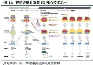 移動邊緣計算 站在5G中央，驅動網絡服務新未來