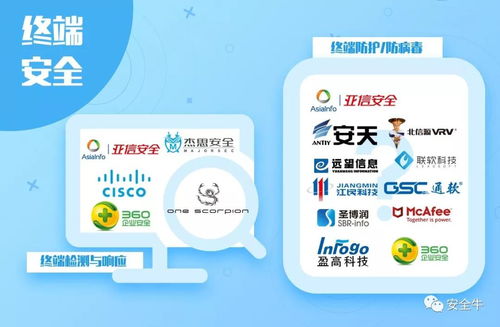 盛邦安全五度榮登安全牛全景圖，深耕網絡技術服務領域獲認可